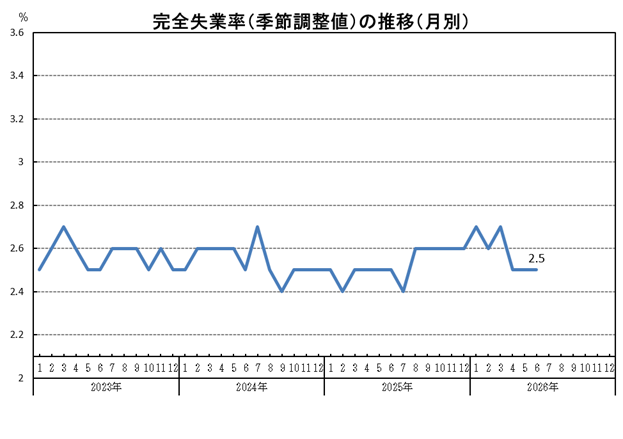 R8月別グラフ