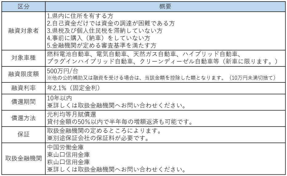次世代自動車対象者_条件【個人向け】(R8.10.1~)