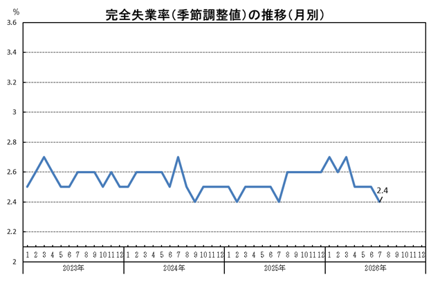 R8月別グラフ