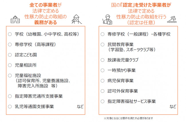 制度の対象について（詳細）