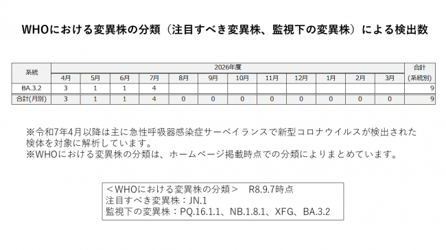 2026年のゲノムサーベイランス