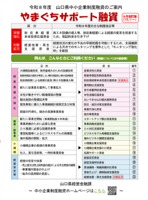 やまぐちサポート融資
