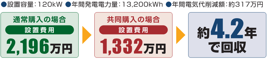 シミュレーション例 図