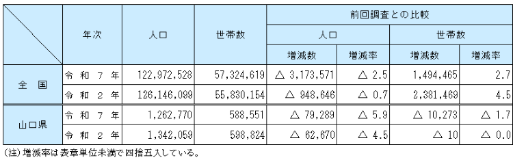 人口・世帯数 人口および世帯数の画像
