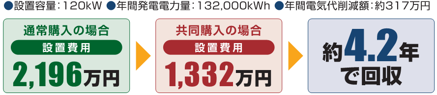 シミュレーション例　図