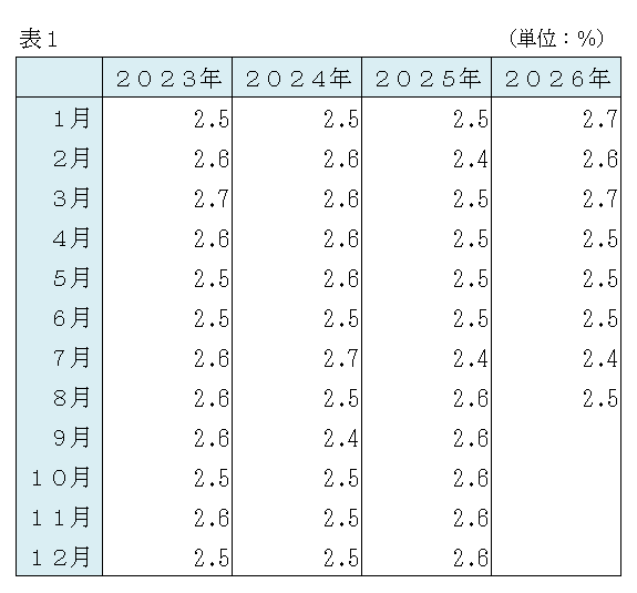 R8月別表
