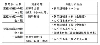 プレゼント一覧