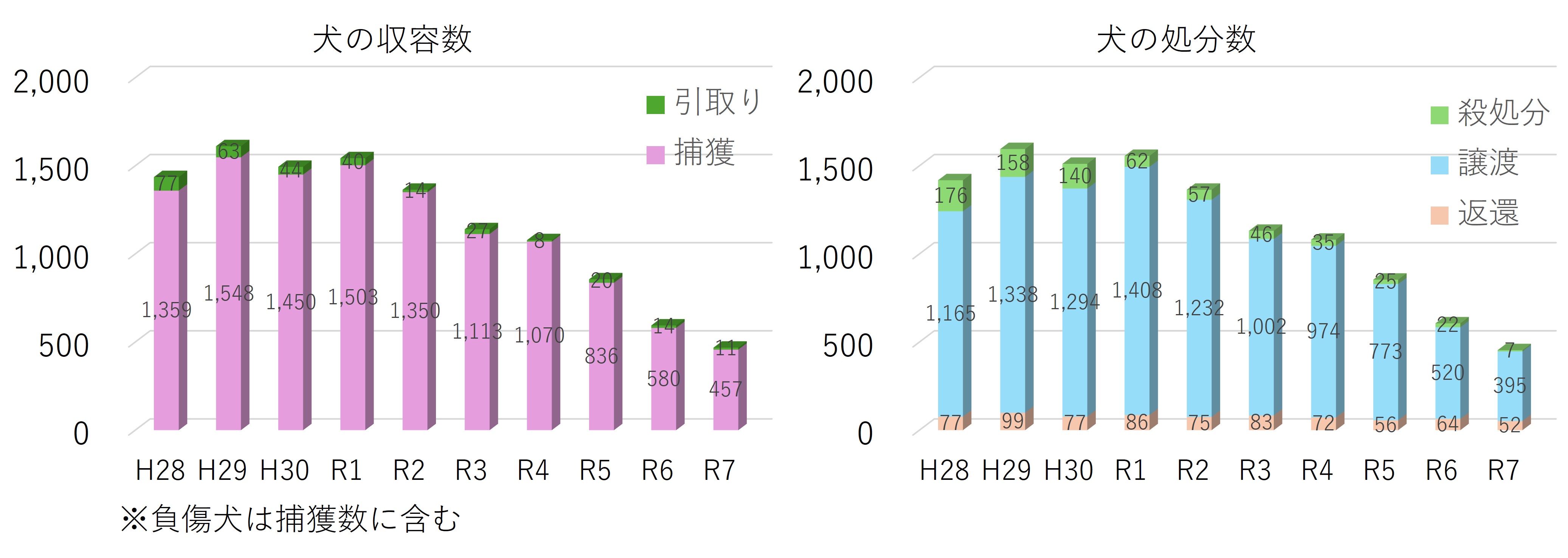 あ