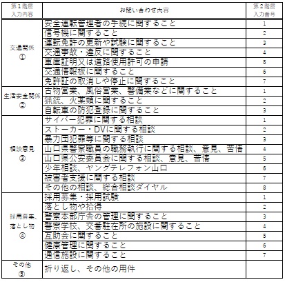 問い合わせ
