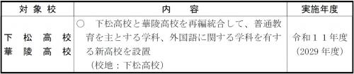 県立高校再編整備計画後期実施計画（下松高校・華陵高校）