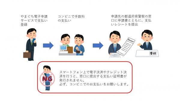 経由手数料支払いの流れ