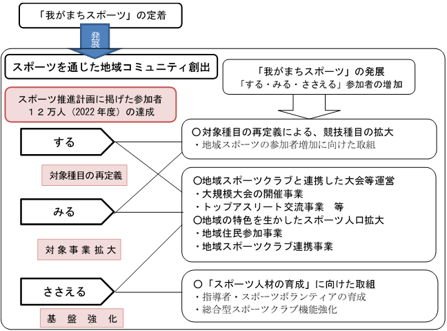 スキーム図