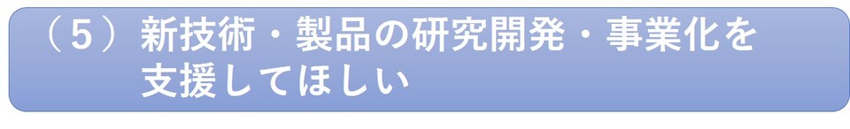 新技術・製品の研究開発・事業化を支援してほしいの画像