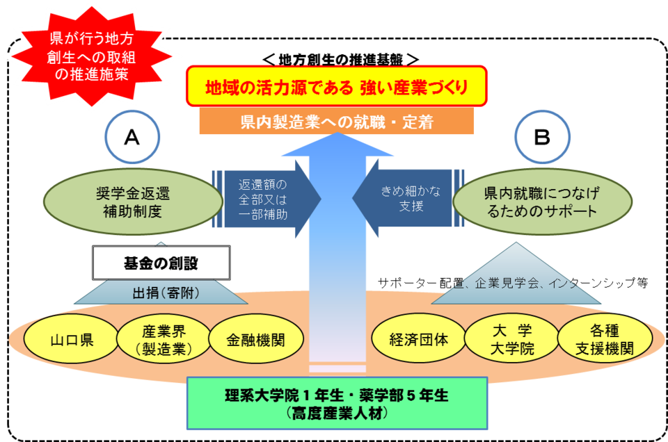 事業スキーム