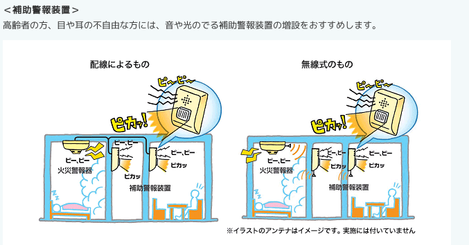 補助警報装置の画像