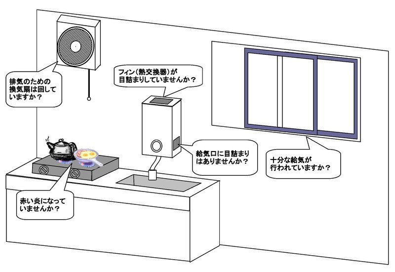 一般家庭でガス機器をご使用の方１