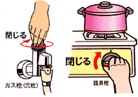 ガスの元栓を閉める