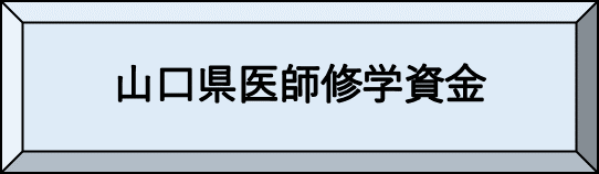 医師修学資金