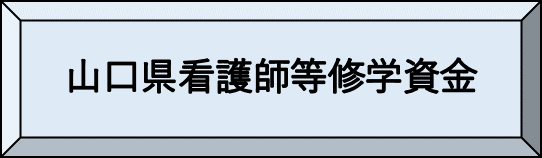 看護師等修学資金