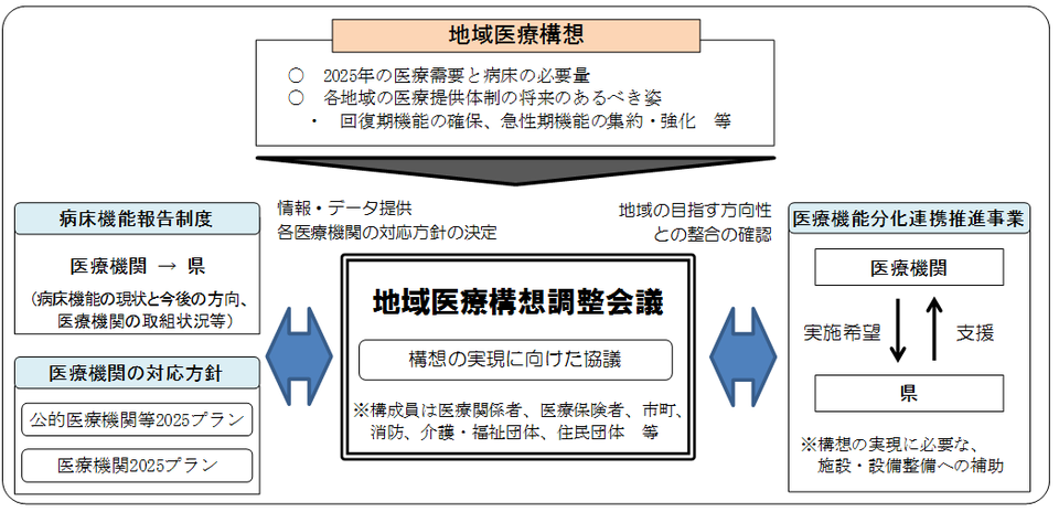 調整会議の取組イメージ