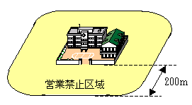 規制範囲