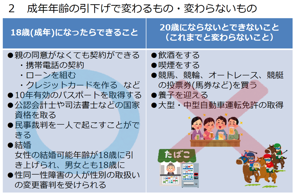 成年年齢の引下げで変わるもの・変わらないもの画像