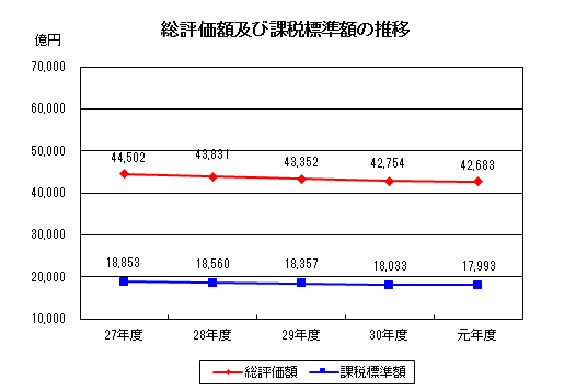 課税5