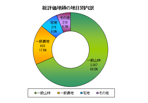 課税6