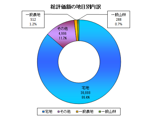 課税7