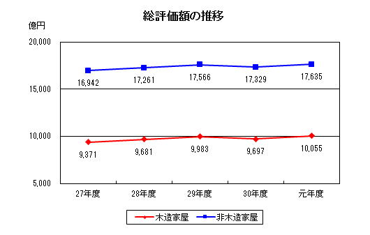 課税8