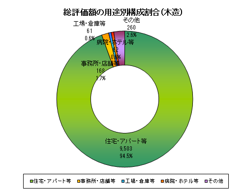 課税10