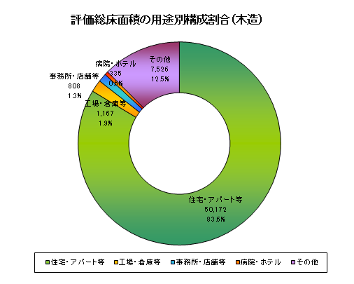 課税11