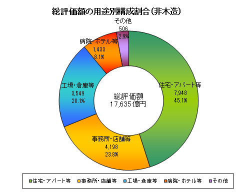 課税12