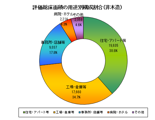 課税13