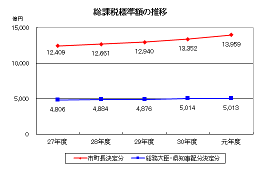 課税14