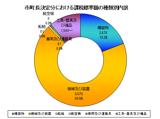 課税15