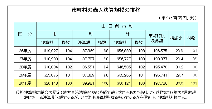 決算1