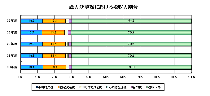 決算2