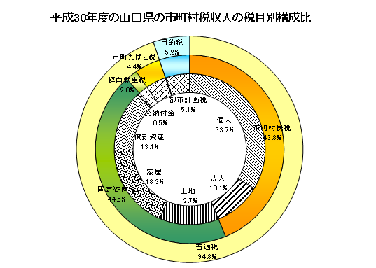 決算3