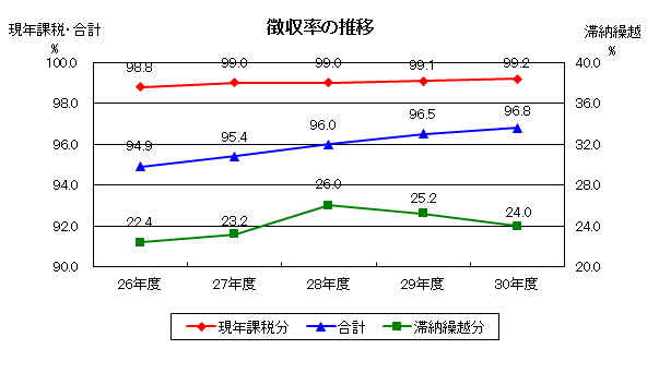 決算5