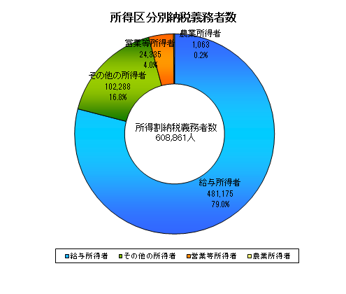 課税3