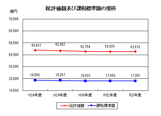 課税5