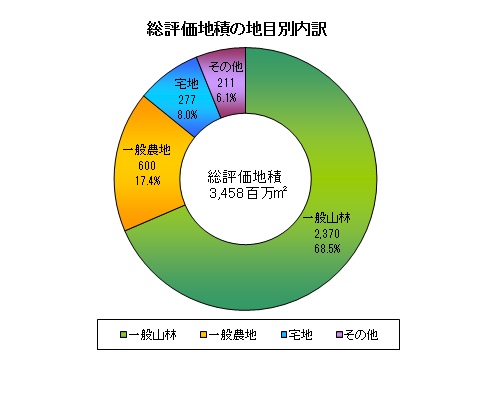 課税6