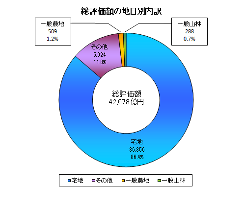 課税7