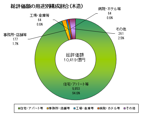 課税10