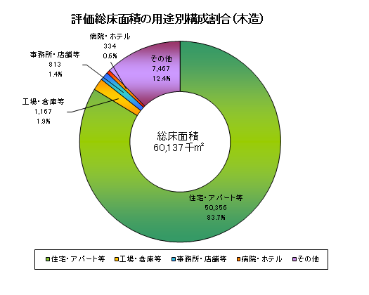 課税11