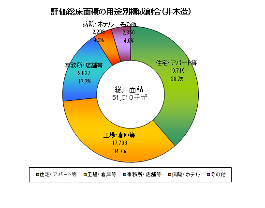 課税13