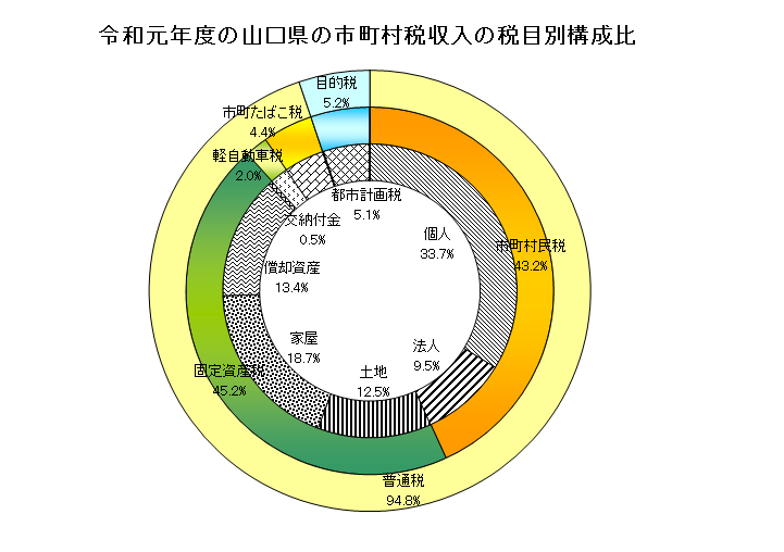 決算3