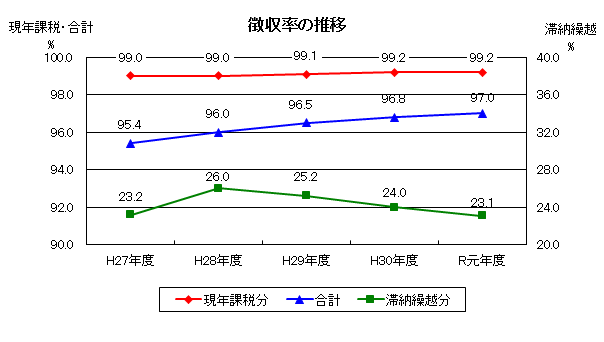 決算5