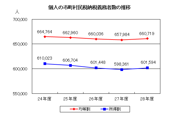 課税2